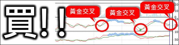 Kd 黃金交叉vs 死亡交叉 Kd達人 羅威 投資小學堂