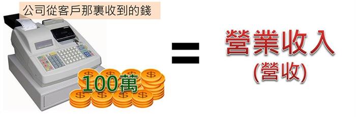 一分鐘看懂損益表