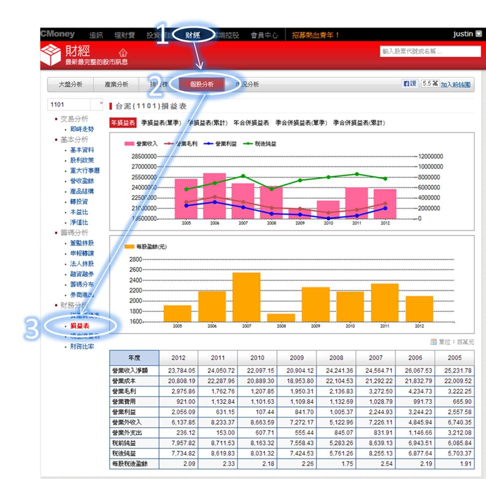 技術分析必看》股票型態的「前高點」跟「前低點」要怎麼看？
