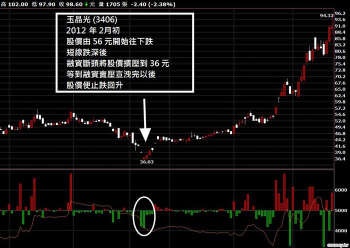 太可怕了！股票市場的「籌碼」潛規則，原來是這樣！死也要記住這些 ...