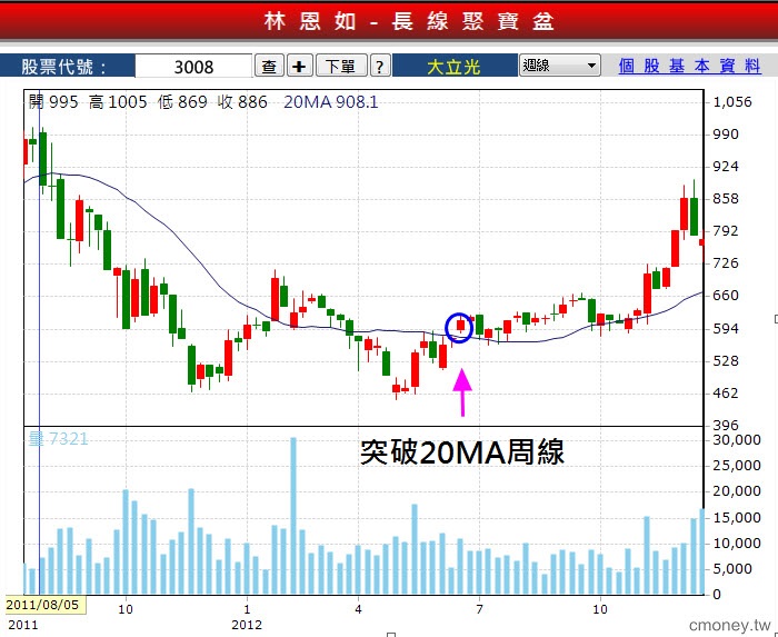 5-5 時間告訴你答案