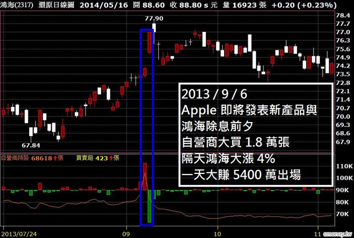 自營商 是什麼 股票籌碼面分析 投資小學堂