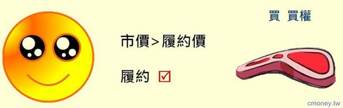 瞭解「期貨 + 選擇權」，瞭解「市場全貌」