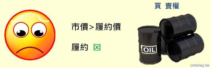 瞭解「期貨 + 選擇權」，瞭解「市場全貌」