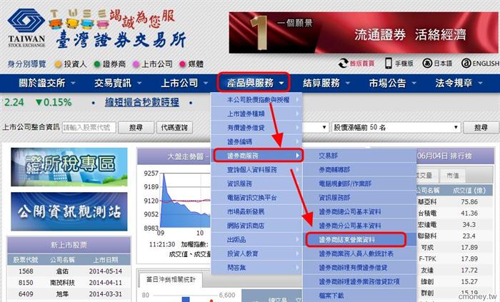 發行機構的信用風險