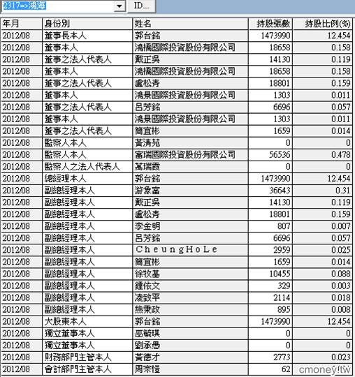 投資股票，你要先徹底了解，你拿錢去換到什麼?