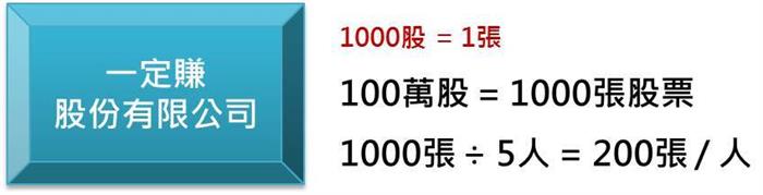 投資股票，你要先徹底了解，你拿錢去換到什麼?