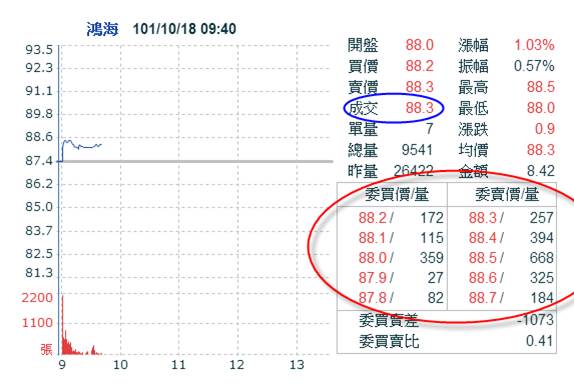 回到最初，了解股價漲跌的原理