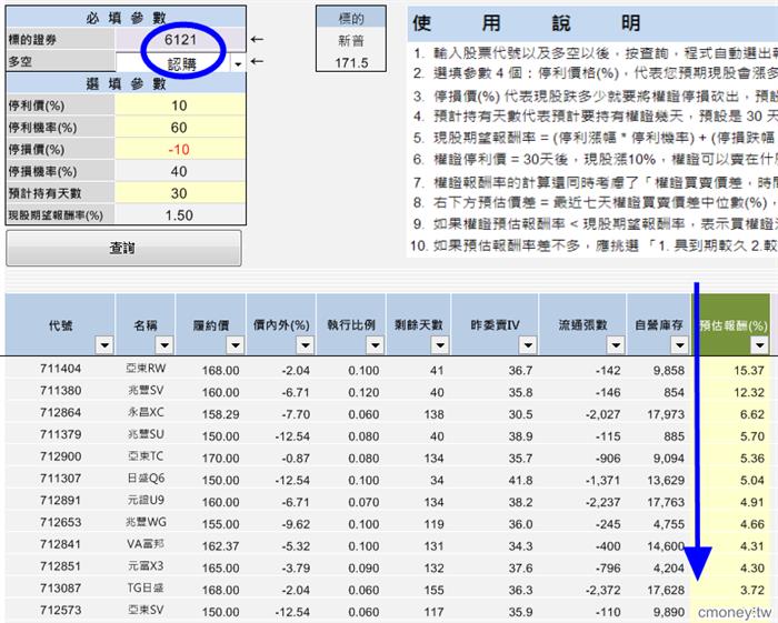 你的「權證」，會漲多兇，跌多慘，都是可以精算出來的!
