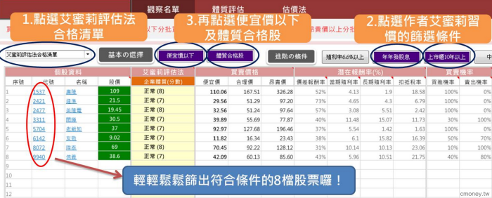 大盤跌 價值投資者好機會來臨！善用股票清單 不錯失買賣好時機 (內附8檔股票清單)