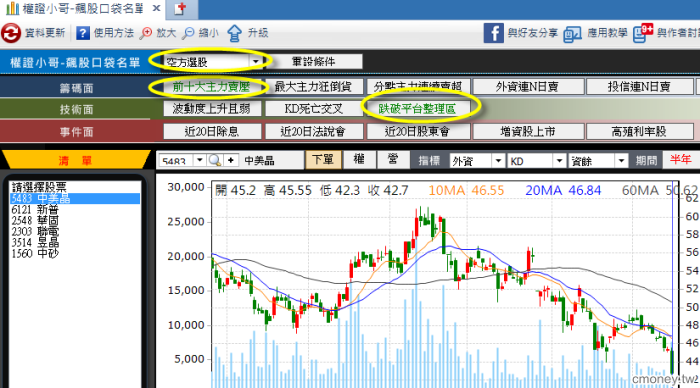 我的飆股口袋名單怎麼挑? ~權證小哥 (附