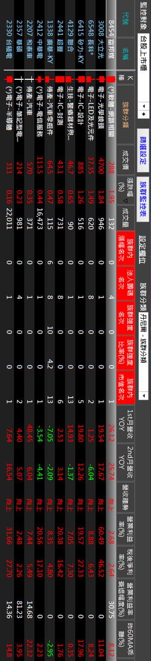 2019/11/06 反轉紅K股票清單