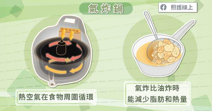 氣炸鍋