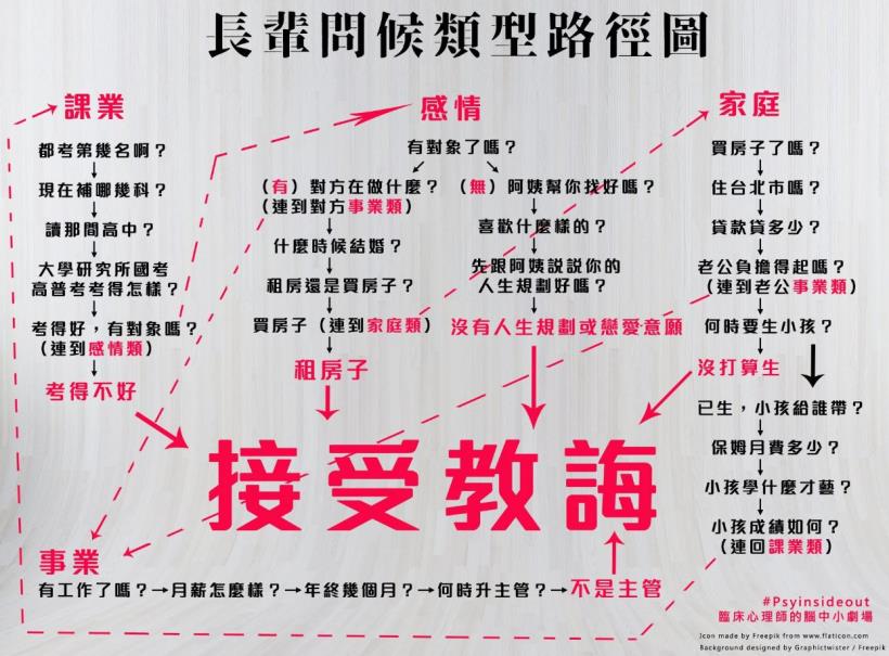 過年必備，長輩問候生存指南！善用心理學 3 大句型，讓對方知難而退秒閉嘴！