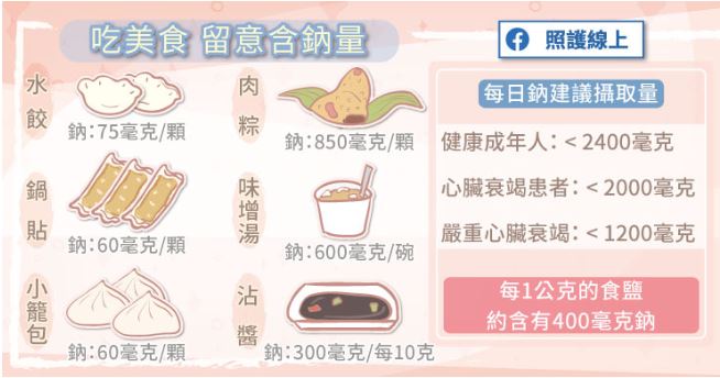 午餐吃錯...恐增後天心臟病風險！醫師警告：心臟不好，這 6類美食千萬要少吃！