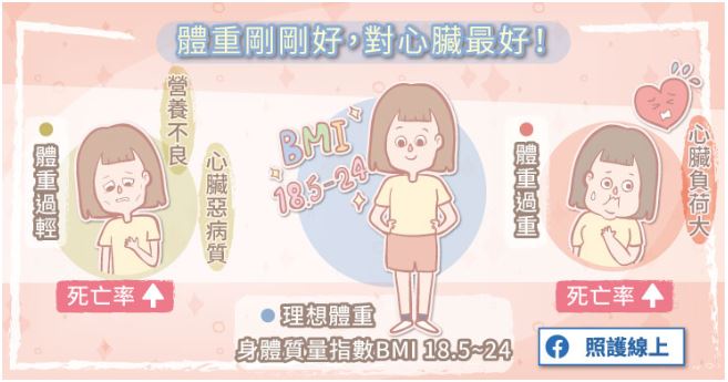 午餐吃錯...恐增後天心臟病風險！醫師警告：心臟不好，這 6類美食千萬要少吃！