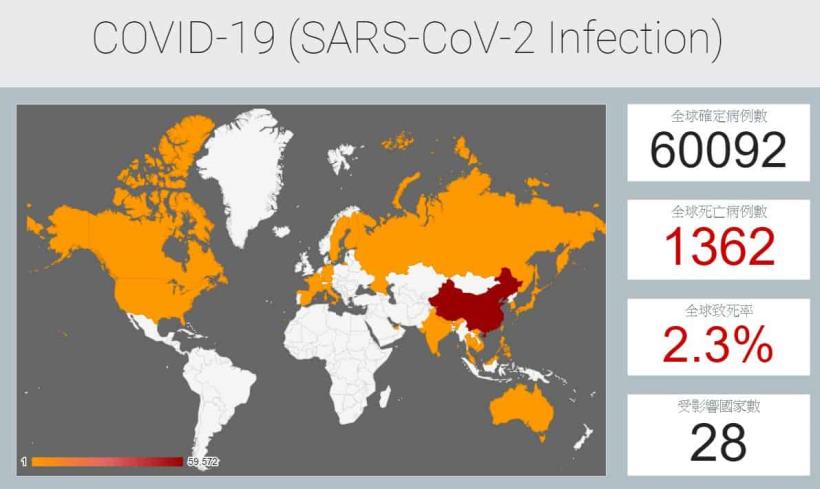 【持續更新】不藏了！中國新冠肺炎確診病例一夜飆破 1.4 萬，湖北實施「戰時管制」