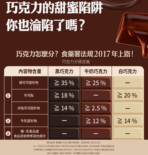 說巧克力可以解經痛的人出來道歉！常見巧克力６大迷思，專家親自解惑啦！