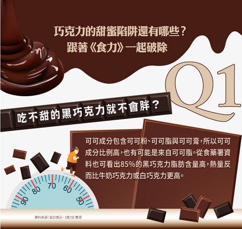說巧克力可以解經痛的人出來道歉！常見巧克力６大迷思，專家親自解惑啦！
