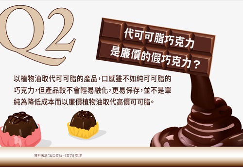 說巧克力可以解經痛的人出來道歉！常見巧克力６大迷思，專家親自解惑啦！