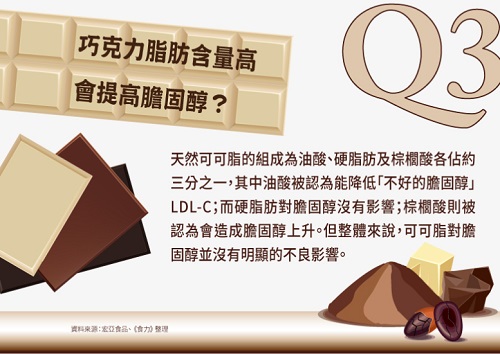 說巧克力可以解經痛的人出來道歉！常見巧克力６大迷思，專家親自解惑啦！