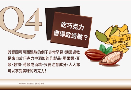 說巧克力可以解經痛的人出來道歉！常見巧克力６大迷思，專家親自解惑啦！