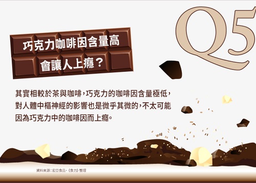 說巧克力可以解經痛的人出來道歉！常見巧克力６大迷思，專家親自解惑啦！
