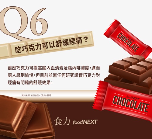 說巧克力可以解經痛的人出來道歉！常見巧克力６大迷思，專家親自解惑啦！