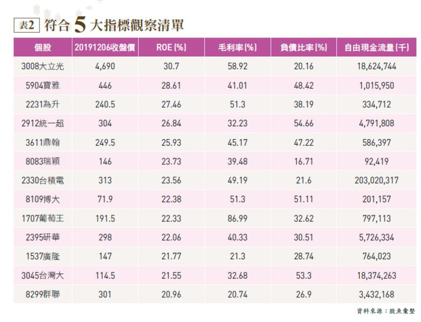 個股觀察清單