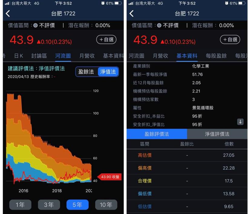 3分鐘擴充能力圈：台灣肥料龍頭股，市佔率高達 7 成， 3 月營收年增 17 ％