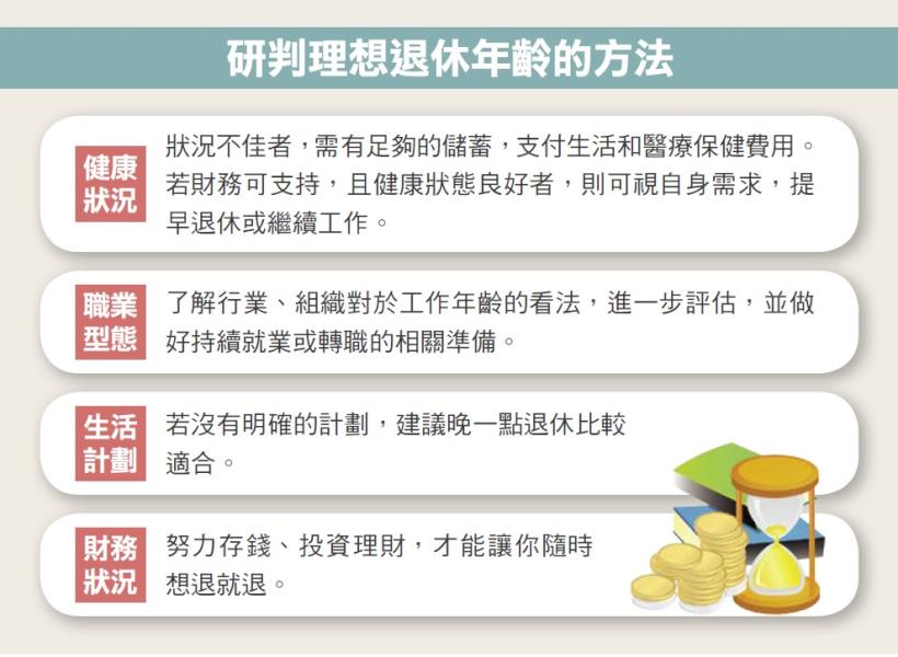 別陷入 早退錢不夠、晚退身體差的窘境！65 歲前 搞懂 4 關鍵因素，決定「理想退休年齡」！