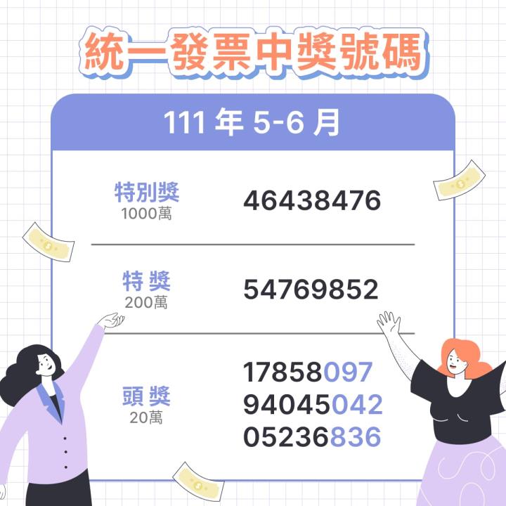 發票5、6月中獎號碼
