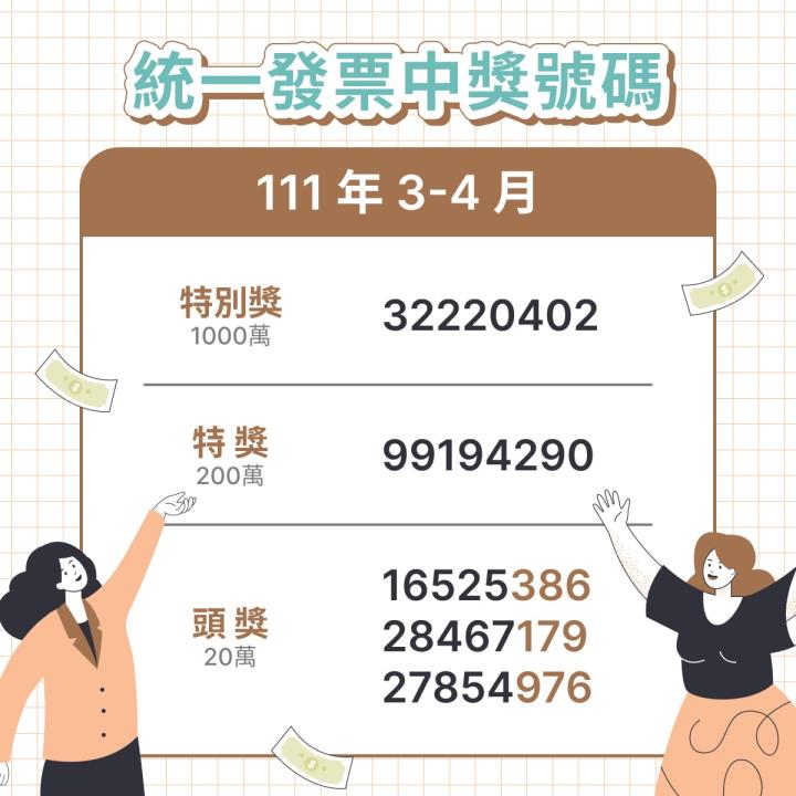 34月發票中獎號碼
