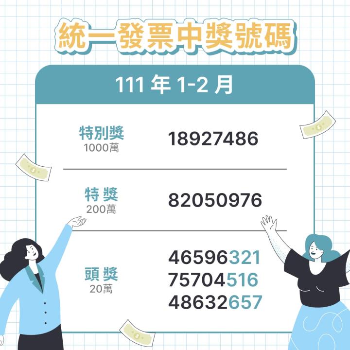 發票1、2月中獎號碼
