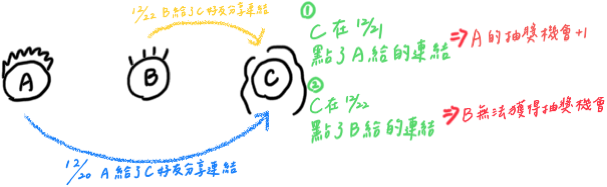 籌碼K線