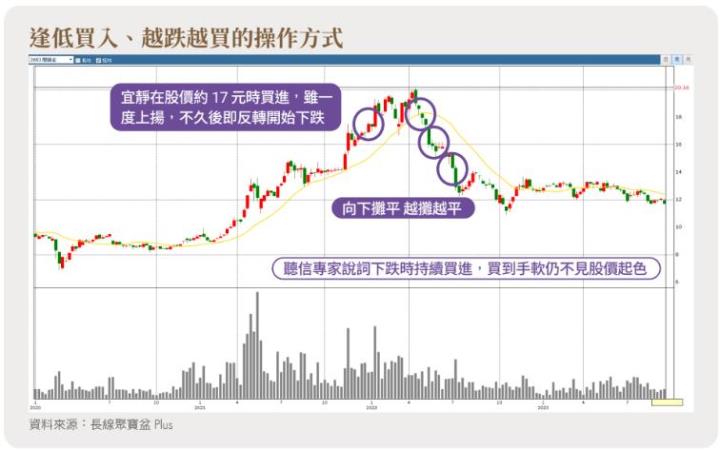 專家說股價大跌更要買，她卻慘賠百萬元...林恩如：心理素質不夠強大，別做「這種」交易！