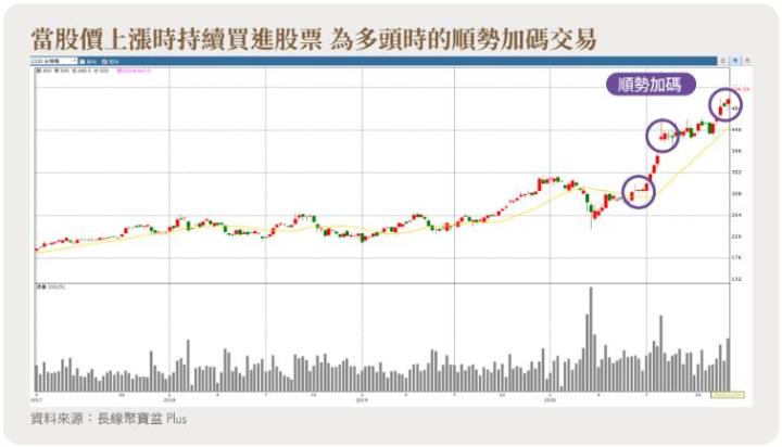 專家說股價大跌更要買，她卻慘賠百萬元...林恩如：心理素質不夠強大，別做「這種」交易！