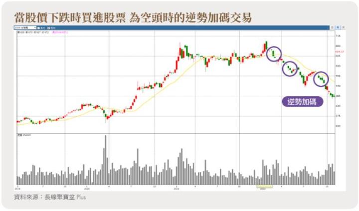 專家說股價大跌更要買，她卻慘賠百萬元...林恩如：心理素質不夠強大，別做「這種」交易！