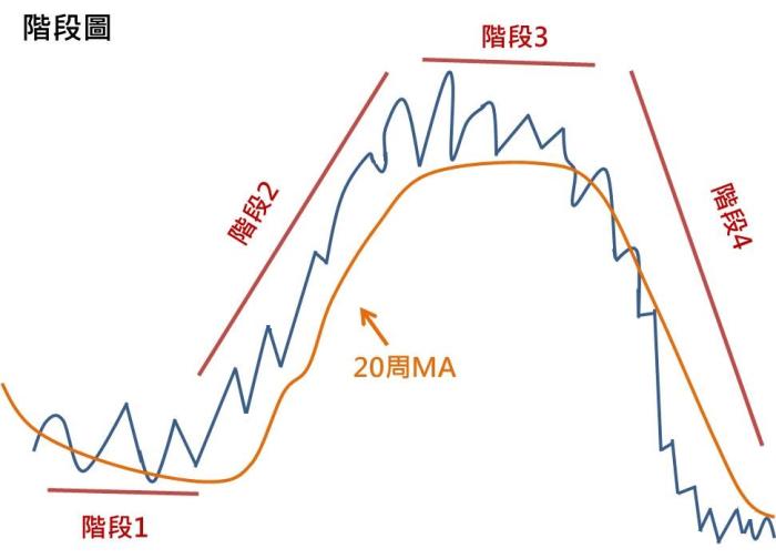 下一步該怎麼走？你不能不知的3步驟，教你檢查手中持股 該如何操作