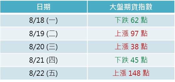 1-3 窮人看漲跌,富人看趨勢