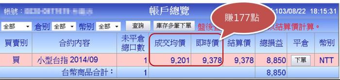 『窮人看漲跌，富人看趨勢』3天賺177點的秘訣 (內附交易單) ~林恩如