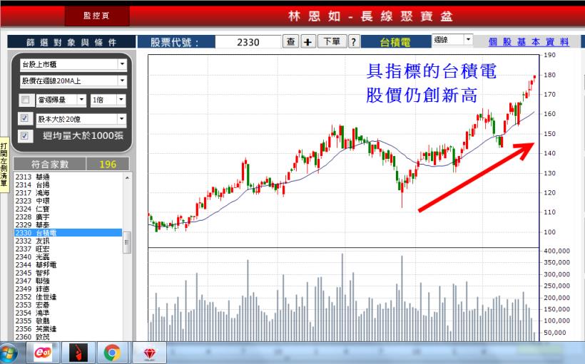 跟著圖形走！小心別被震出場，錯過 5 天賺 20％↑ 的機會！以美律(2439)為例