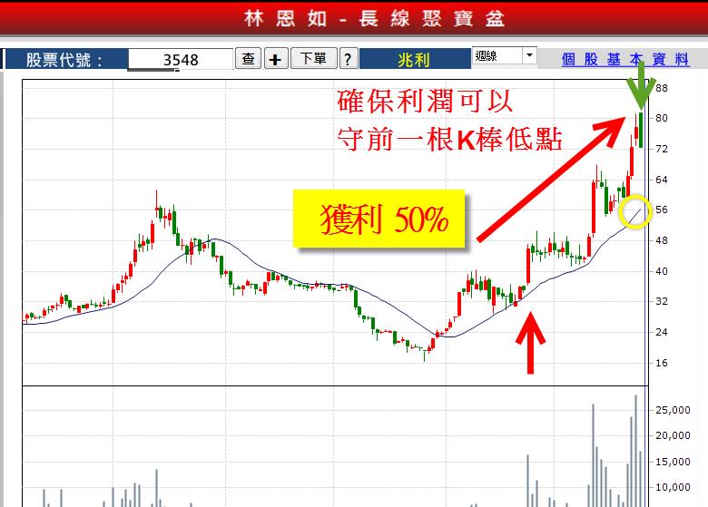 林恩如：別把投資 複雜化...只要靠「一條線」，挑對飆股，23K 也能存出買房金！