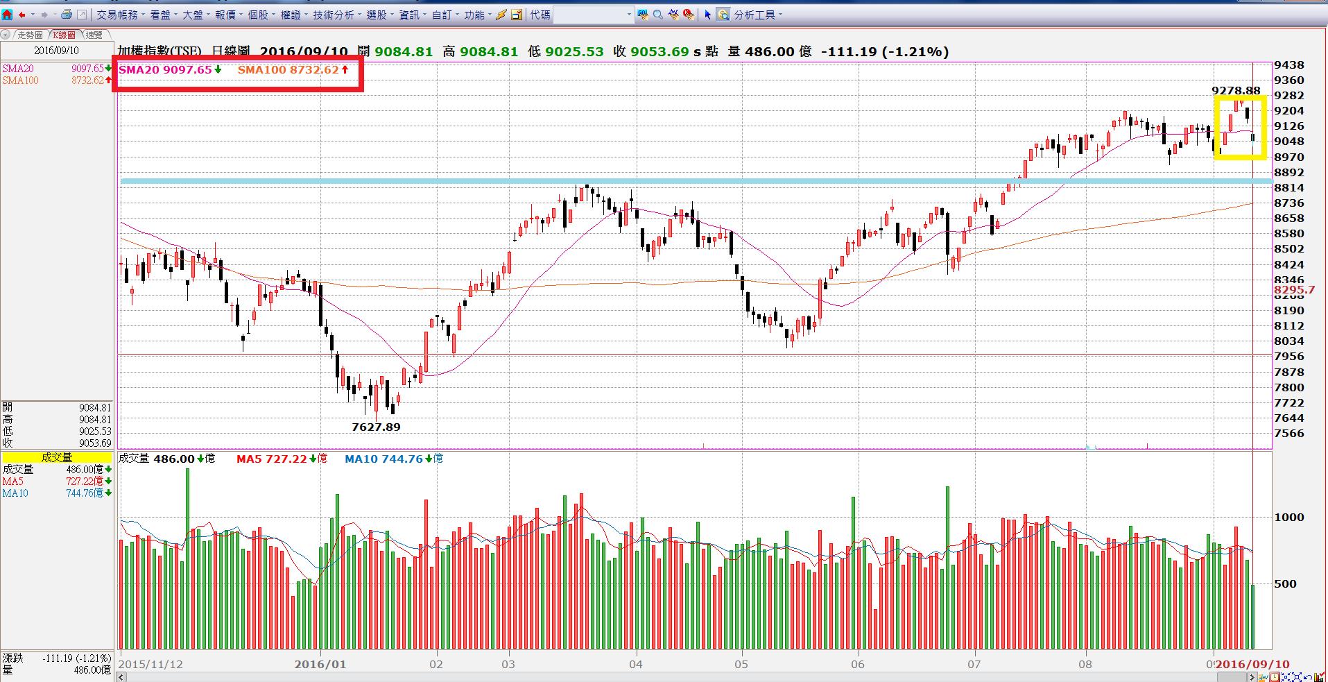 第一次買股票，開戶券商怎麼選？(2020年各家手續費折扣優惠整理)