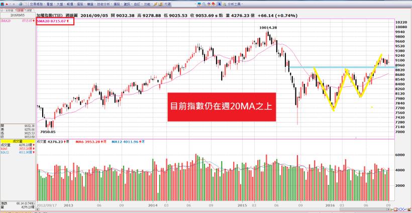 升息預備鳴槍！台股重挫 111 點，盤勢不穩難操作...林恩如教你靠「這招」提高勝率！