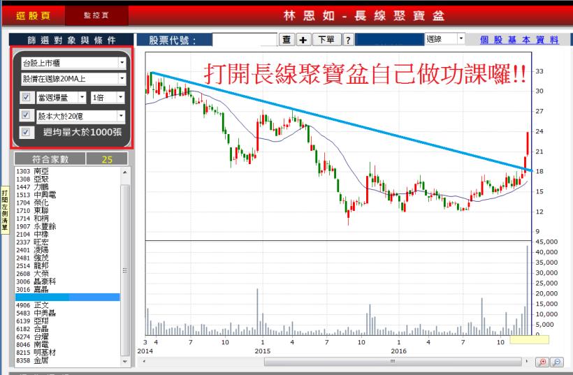 漲好多，該不該追？提前布局，追漲不用慌！這 35 檔 「短線黑馬股」偷跑...搶先看