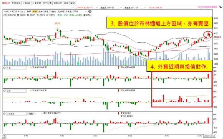 【權證小哥】10/12 信驊(5274)當沖案例解析