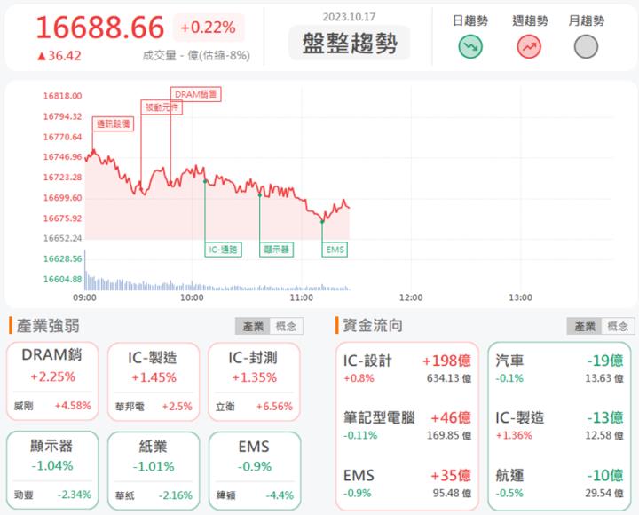 10/17午盤獵報:摺疊手機需求急增！兆利3548漲停鎖死！