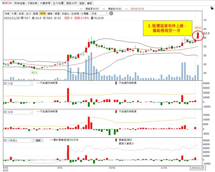 【權證小哥】11/20 矽創(8016)當沖案例解析