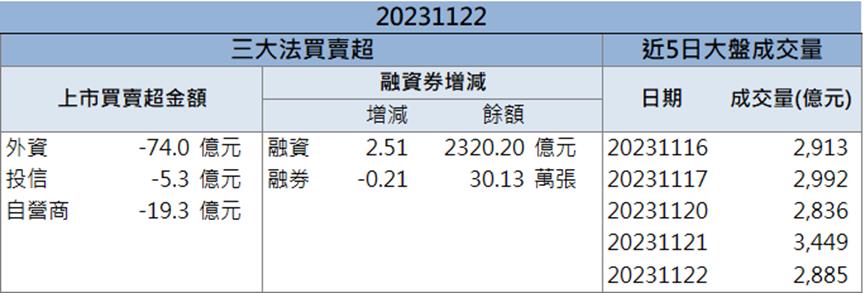 「這檔」今年獲利已超過去年 五個交易日三根漲停！